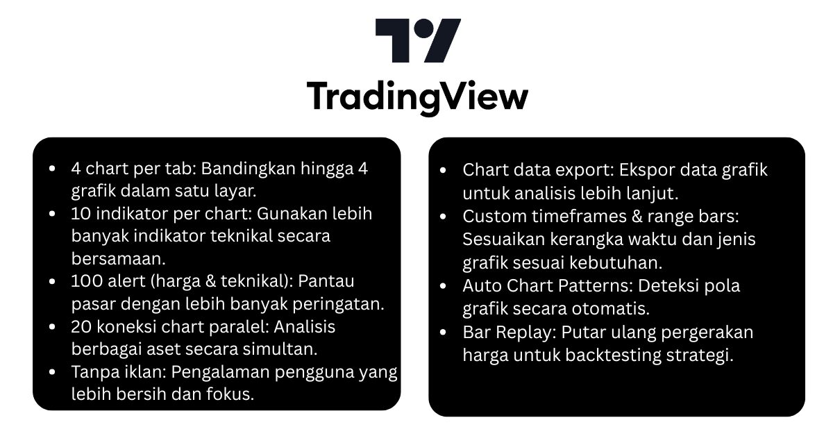 Trading View Plus 30 Days